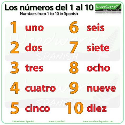 1 10 in spanish|how do you spell 10 in spanish.
